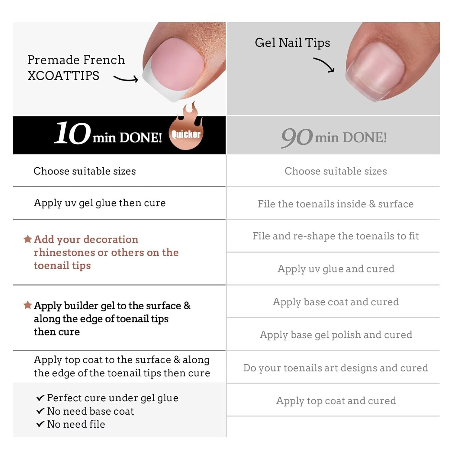 BTArtboxnails XCOATTIPS Toe Nail Tips - Short French Tip Press On Toenails, 160Pcs Pink Soft Gel Toe Nail Tips, Soak Off Fake Toe Nail Extensions