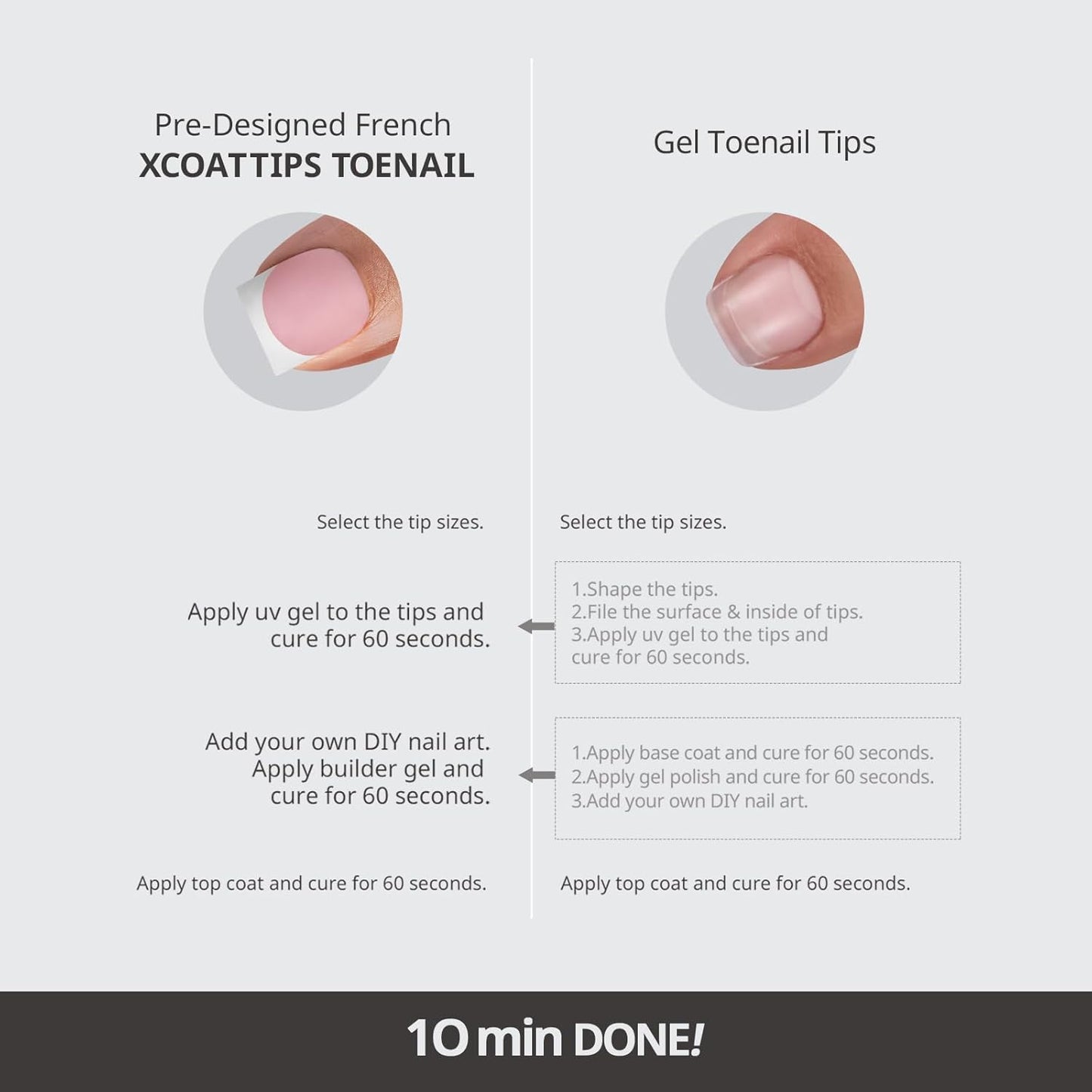 BTArtboxnails XCOATTIPS Toe Nail Tips - Lamp-Curable Real Square Pink Press On Toenails for Women, 150 Soak Off French Tip Toe Nail Extensions in 15 Sizes, Builder Gel & Top Coat Required